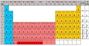 碳纤维为什么这么贵？