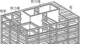 框剪结构的抗震设计