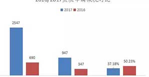 住建部强调资质淡化，为何资质申请却一再井喷？