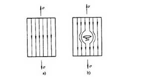 应力集中和疲劳强度
