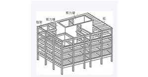 如何区分承重墙和剪力墙？
