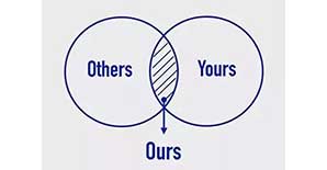 六幅思维逻辑图，与君共勉！