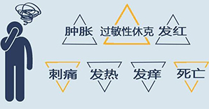 工地过敏很抓狂，广大工友如何轻松应对？