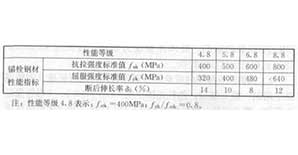（表格汇总）混凝土结构加固设计规范