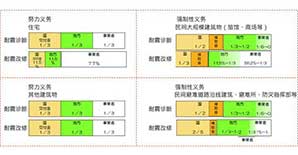 中日建筑抗震加固法律法规对比