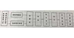 粘钢加固施工要点