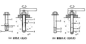 <font color="red">常用锚栓类型及破坏模式</font>