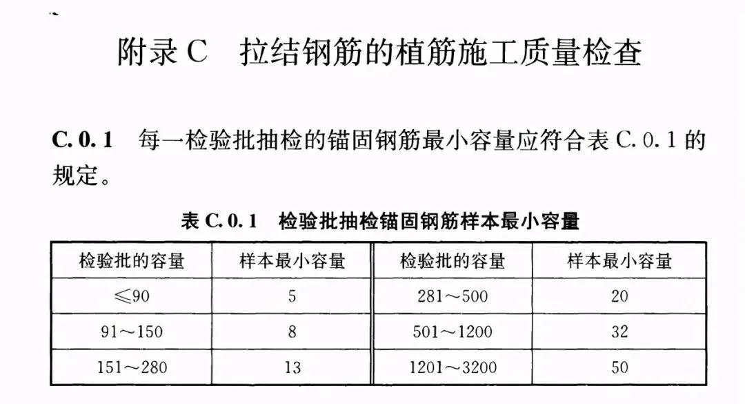 植筋施工看似简单,但这些细节经常被忽略! 植筋施工看似简单,但这些细节经常被忽略!