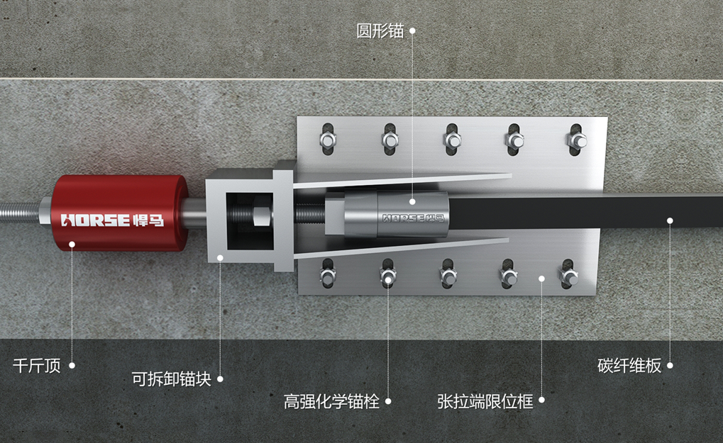 纯干货：3分钟读懂预应力<font color="red">碳纤维加固</font>施工