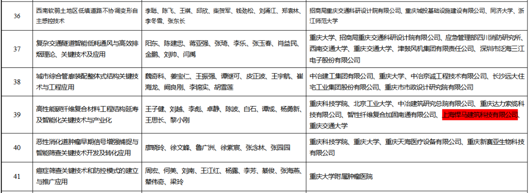 【新鲜出炉】我们的奖状来啦！